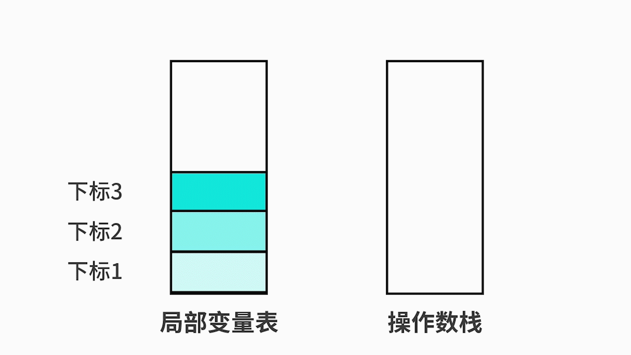 Android 工程师进阶 34 讲，成为高级 Android 开发