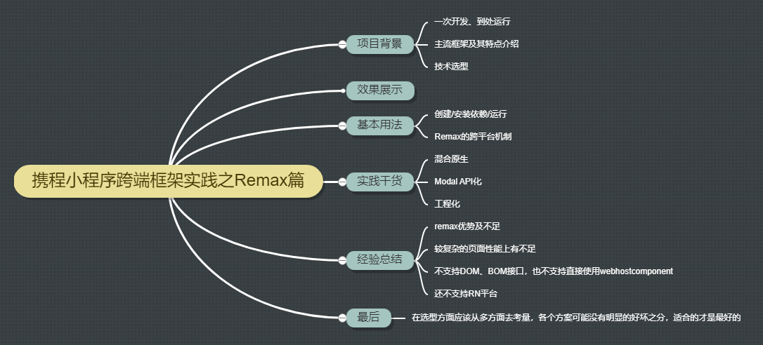 携程小程序跨端框架实践之Remax篇