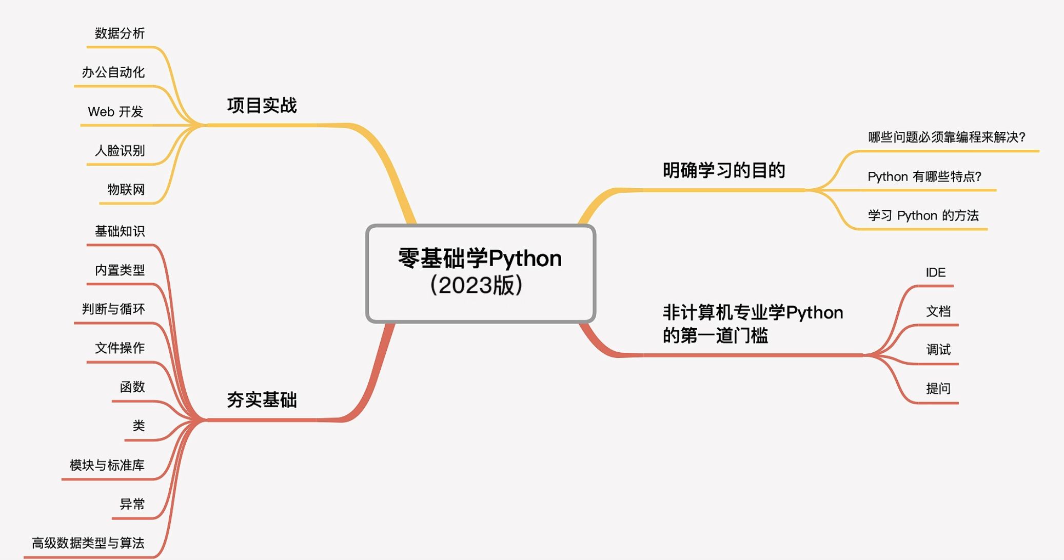 零基础学Python（2023版），从 0 到 1，快速上手 Python